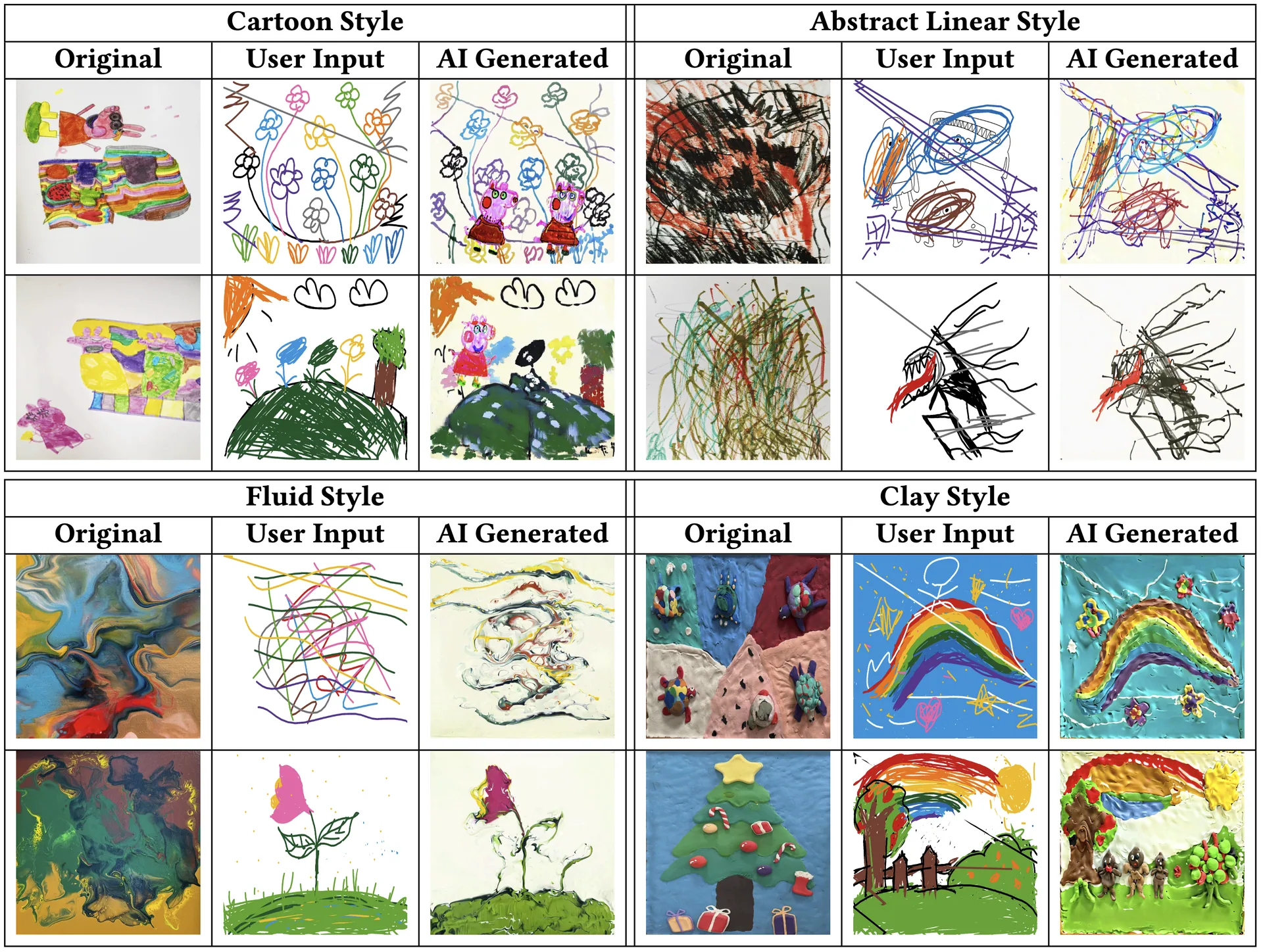 Style Transfer Results Comparison